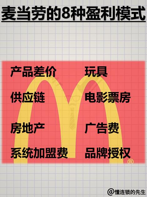 麦当劳有4种商业模式,麦当劳七重盈利模式