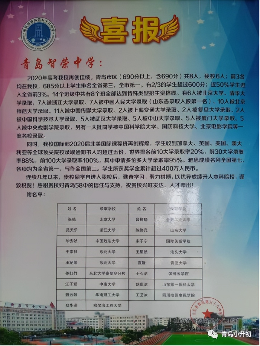青岛很严的民办大学,青岛哪所民办学校好