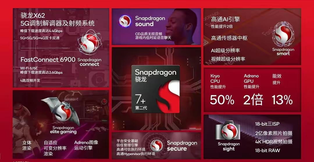骁龙7gen2架构,骁龙7gen2第二代