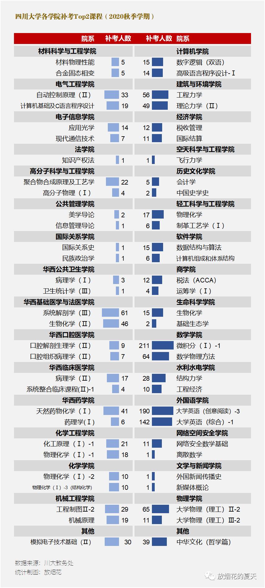 四川大学历史保研难吗,四川大学保研gpa要求