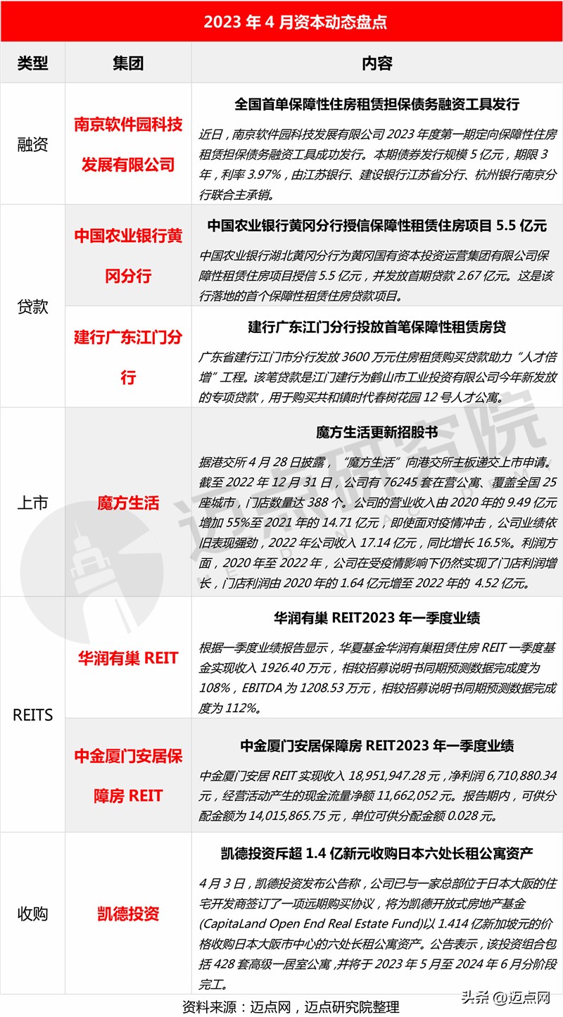 2024长租公寓市场预测,2023长租公寓行业收益率