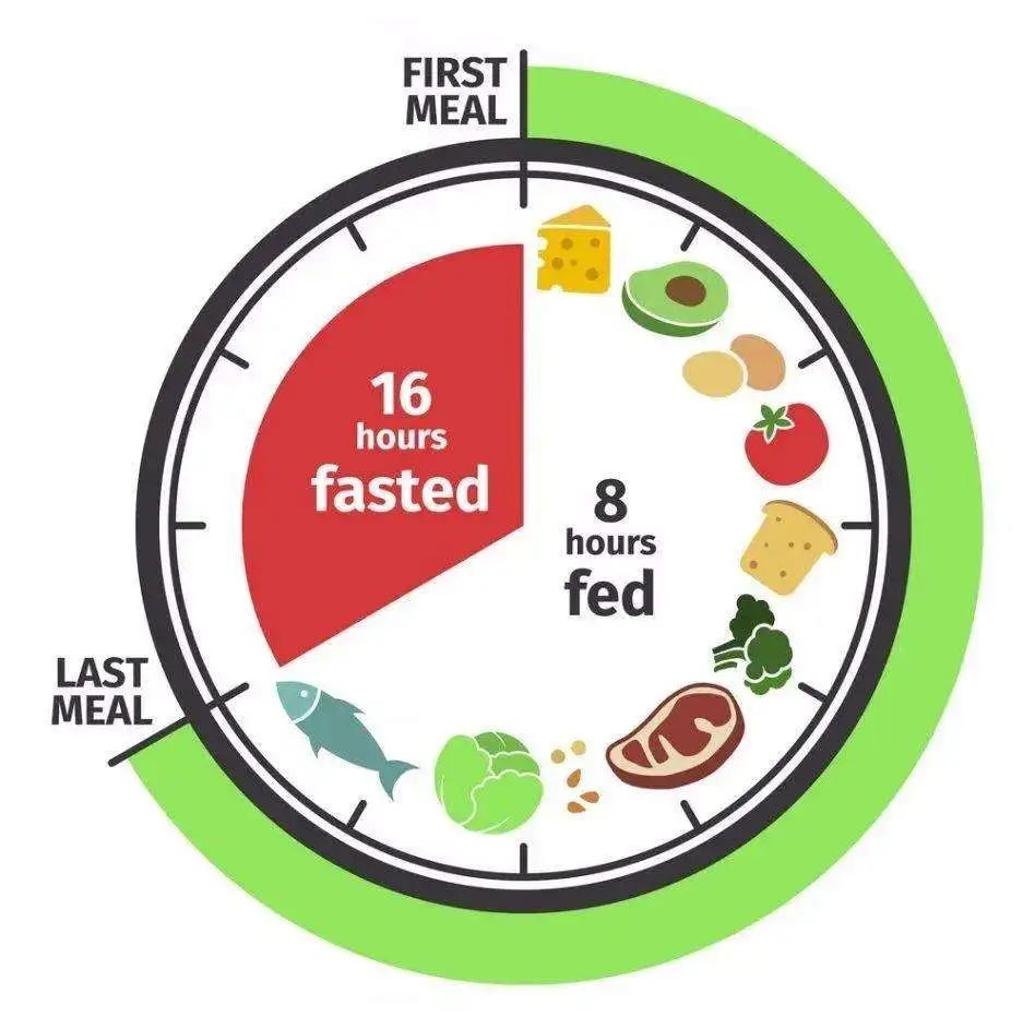 大餐后暴食如何补救,午餐暴食后怎么补救