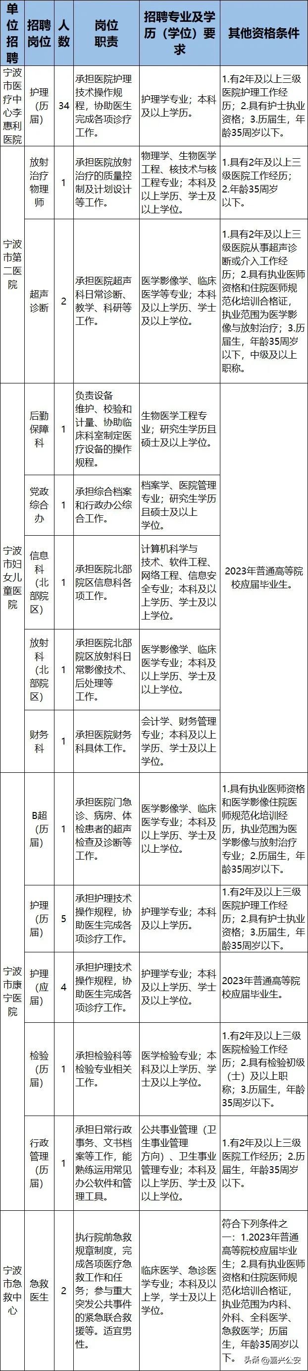 浙江嘉兴事业单位最新招聘信息,嘉兴事业单位招聘信息