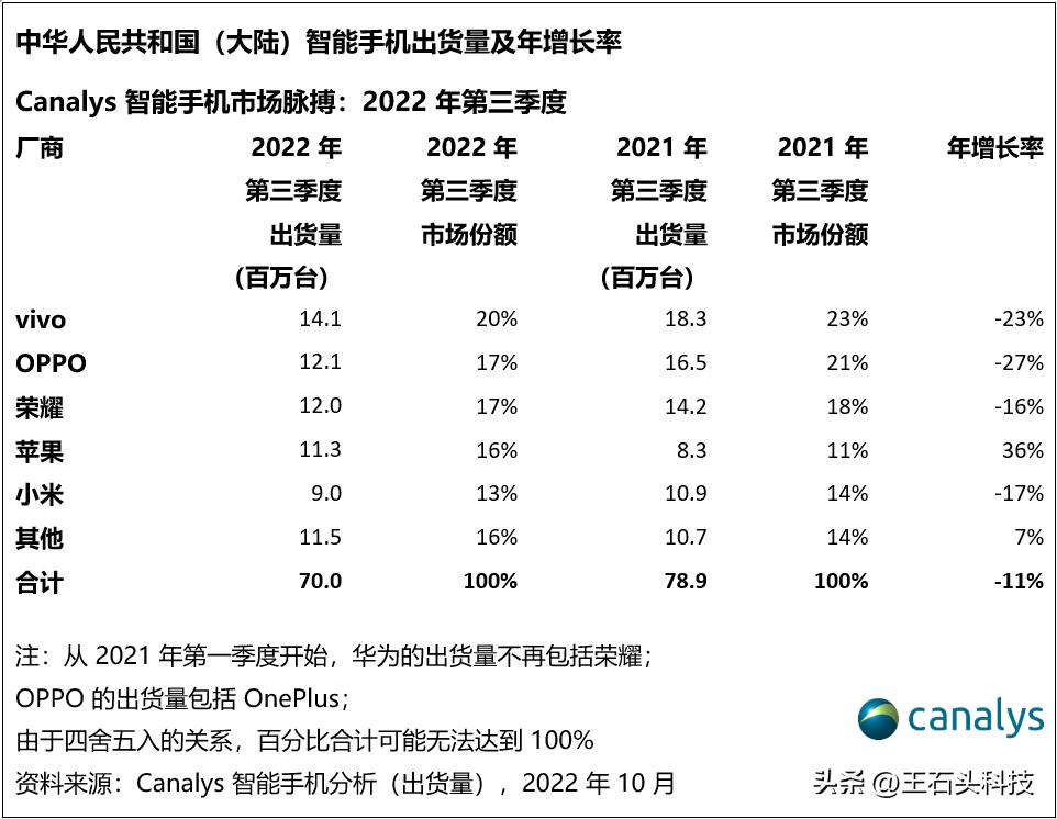 iphone12销量下滑,iphone中国销量下滑30%会降价吗