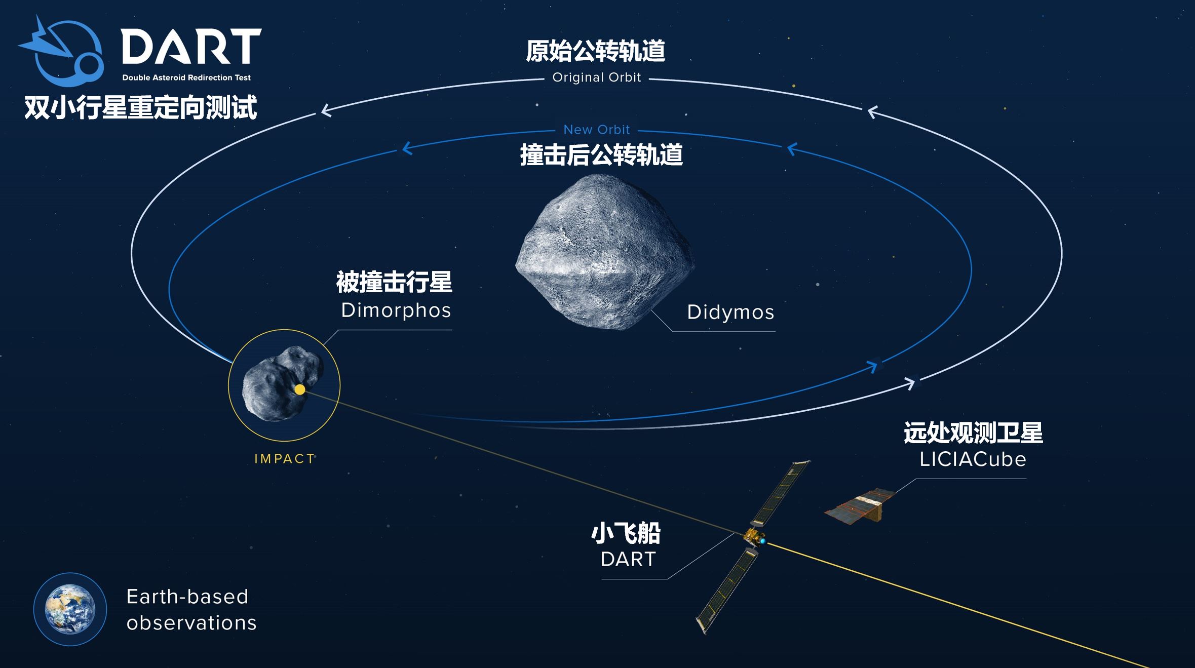 NASA小飞船撞行星任务的各种细节全在这里