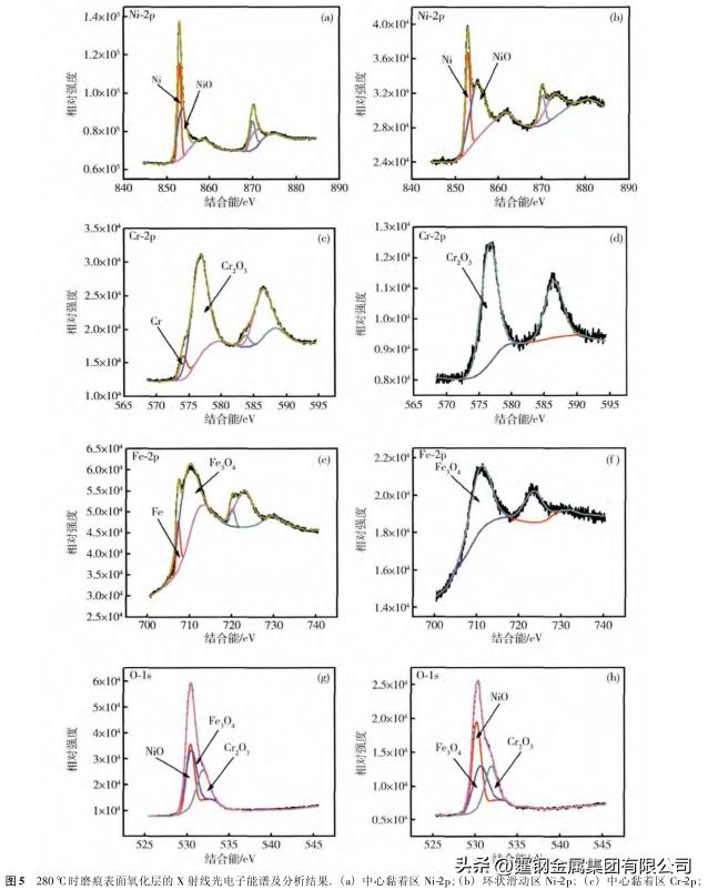 inconel600镍合金圆钢,inconel600镍合金物理性能