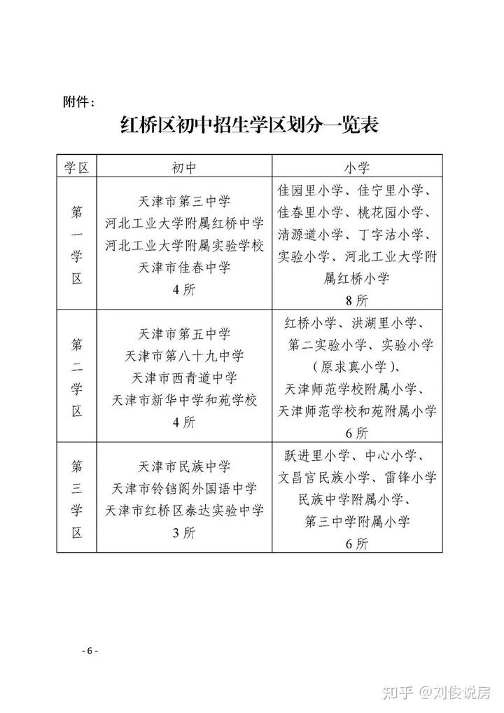 天津2023市内六区划片新变化:和平少一小学,梅江翔宇只招河西?