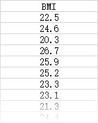 spss独立样本t检验的教程,独立样本t检验spss怎么操作