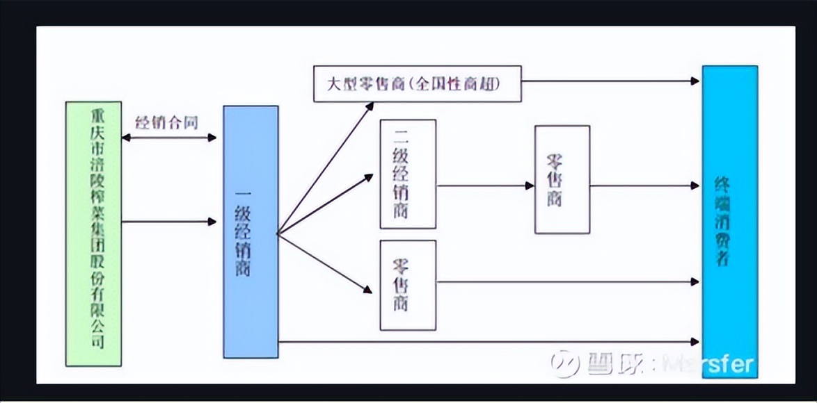 如今做零成本赚钱商机有哪些公司,容易被人忽略却很赚钱