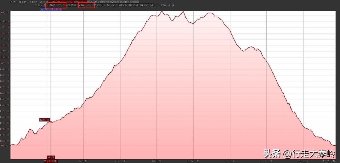 首阳山穿越大坪梁景色怎么样,大坪梁穿越到首阳山攻略