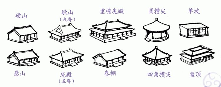 古建结构名称及图解,图释文字