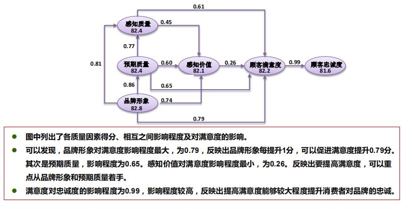 格力创造了哪些客户价值,格力用户评价一般考核