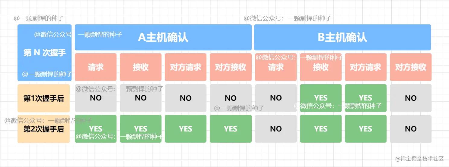 tcp四次挥手可以由服务端发起吗,tcp的三次握手四次挥手