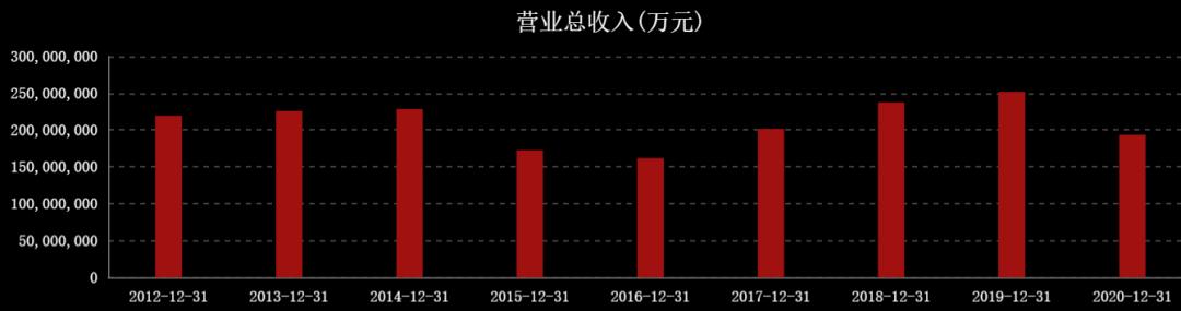 国际油价对中国石油股票的影响,油价大涨对石油股的影响
