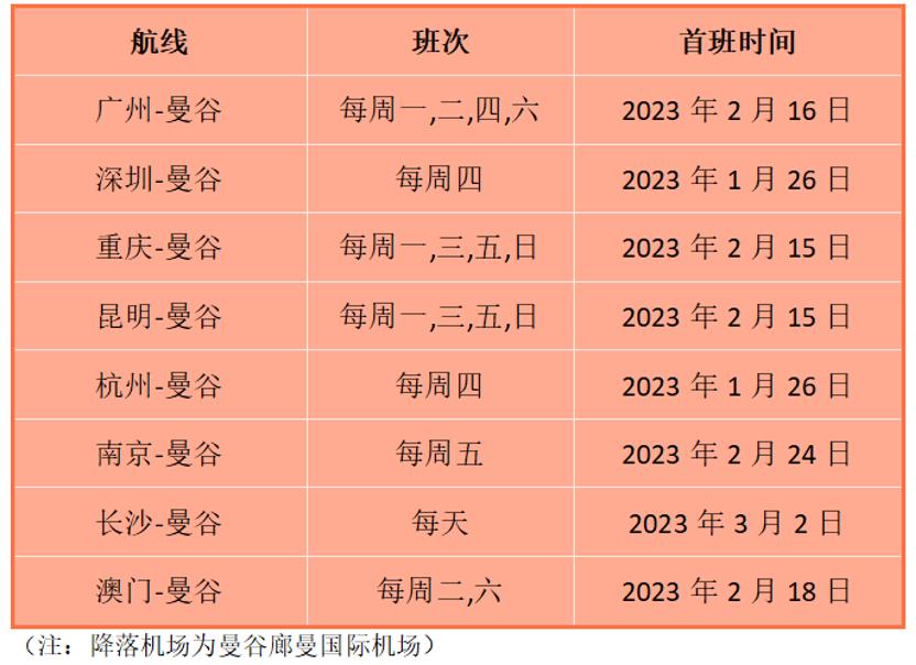 多条国际航线陆续开通和恢复,最新多条国际航线陆续开通和恢复