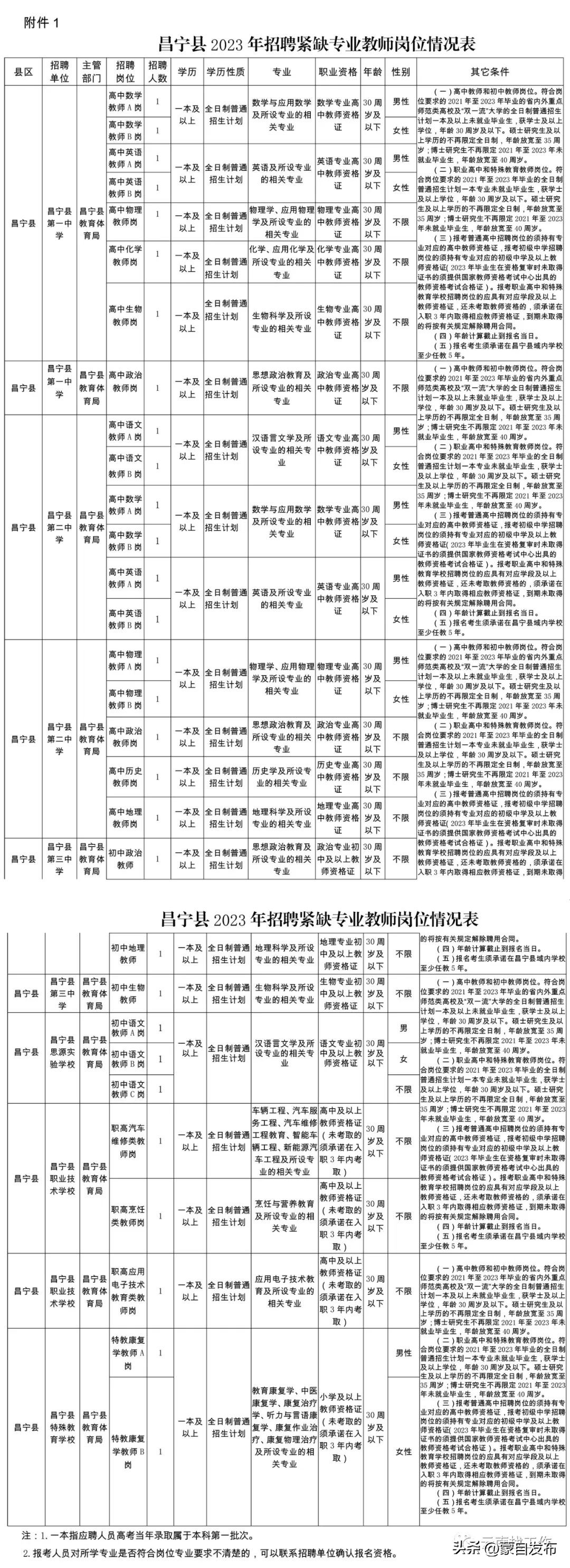 想去事业单位招聘工作人员,找工作2000余岗位等你来
