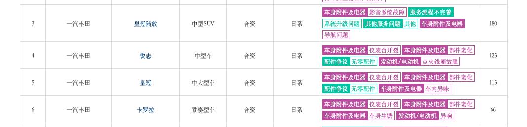 销量下滑需要停播吗,一汽丰田销量下滑