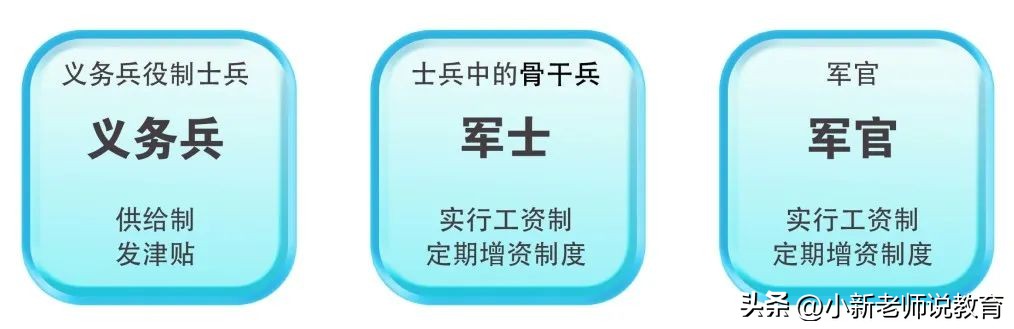 报考定向军士要提前准备什么,定向培养军士的报考条件和要求