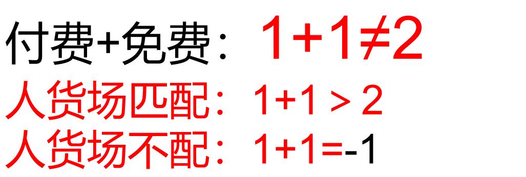 如何利用千川撬动大量免费流量,千川流量如何撬动免费流量