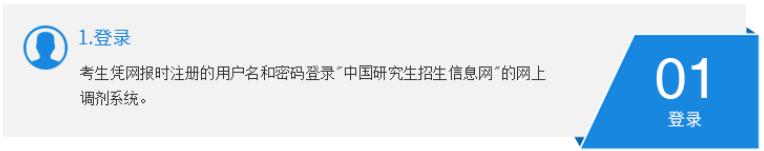 如何判断能否进复试？过国家线但未过复试线该怎么办？如何调剂？