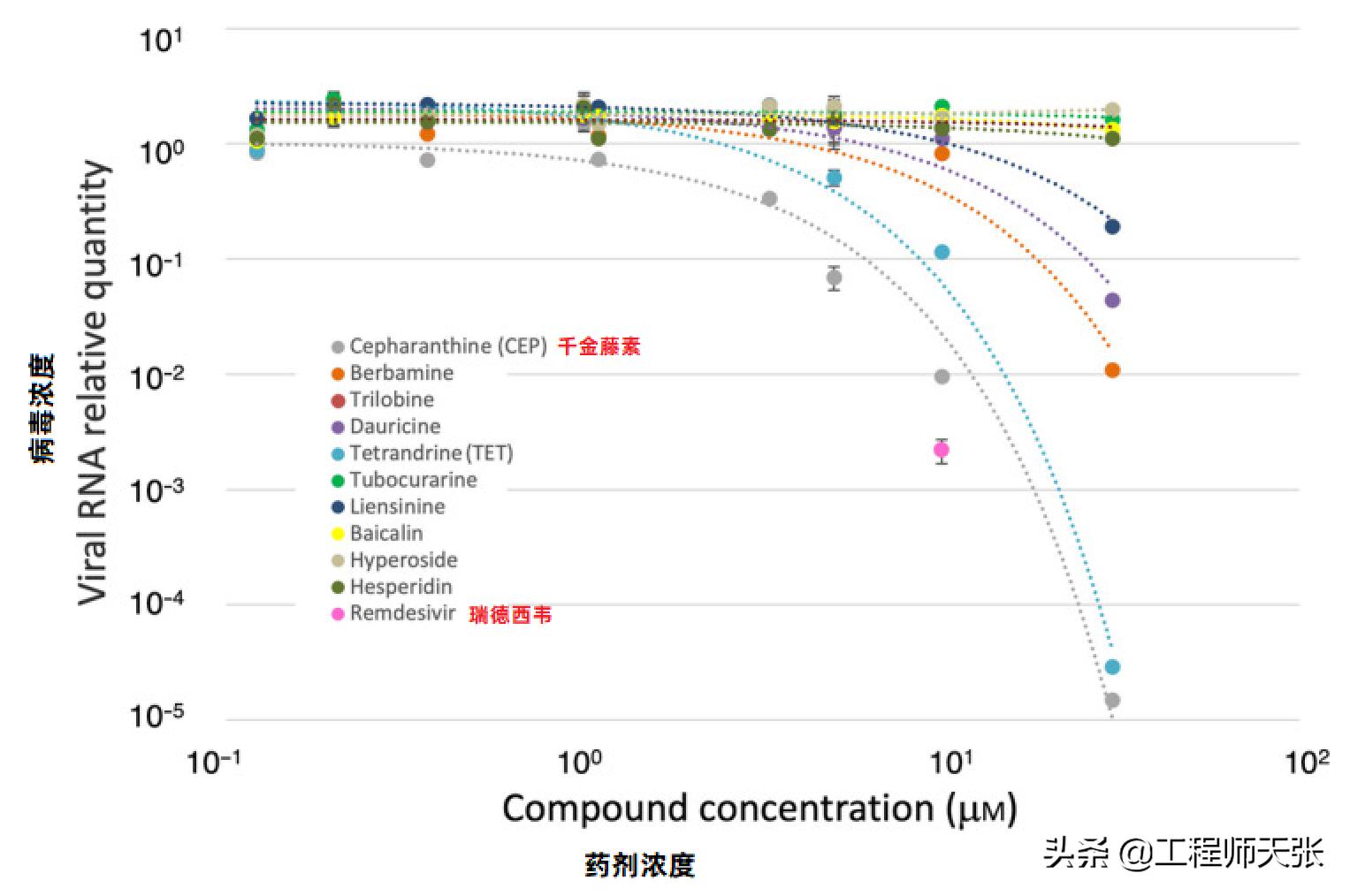 国外千金藤素治新冠,新千金藤素冠专利最新消息