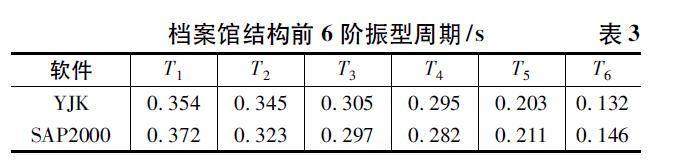 晋中市档案馆和档案局,晋中博物馆建筑设计方案