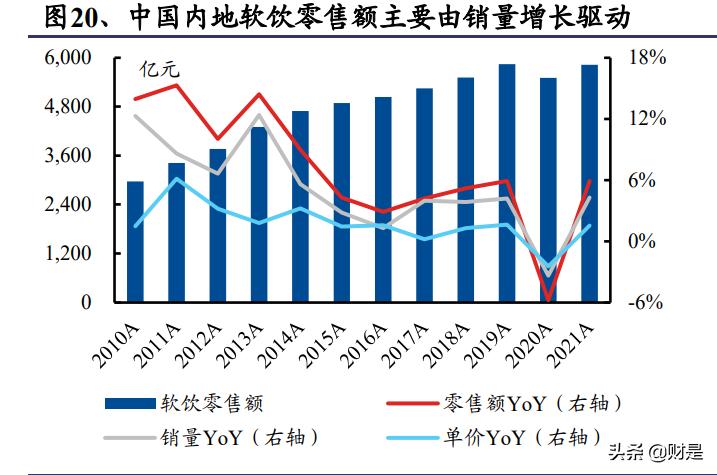 食品饮料行业之康师傅控股研究报告：稳增长、高股息，提价利好