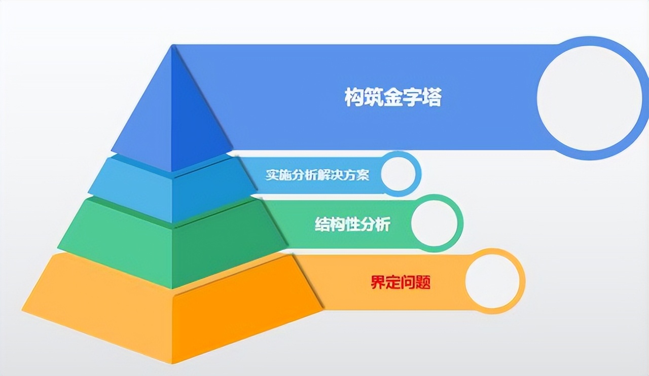 教培行业裂变式营销,营销思维与商业模式学习课程培训