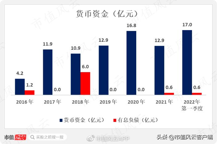 周大福周生生周大生傻傻分不清！珠宝行业现农村包围城市真香定律