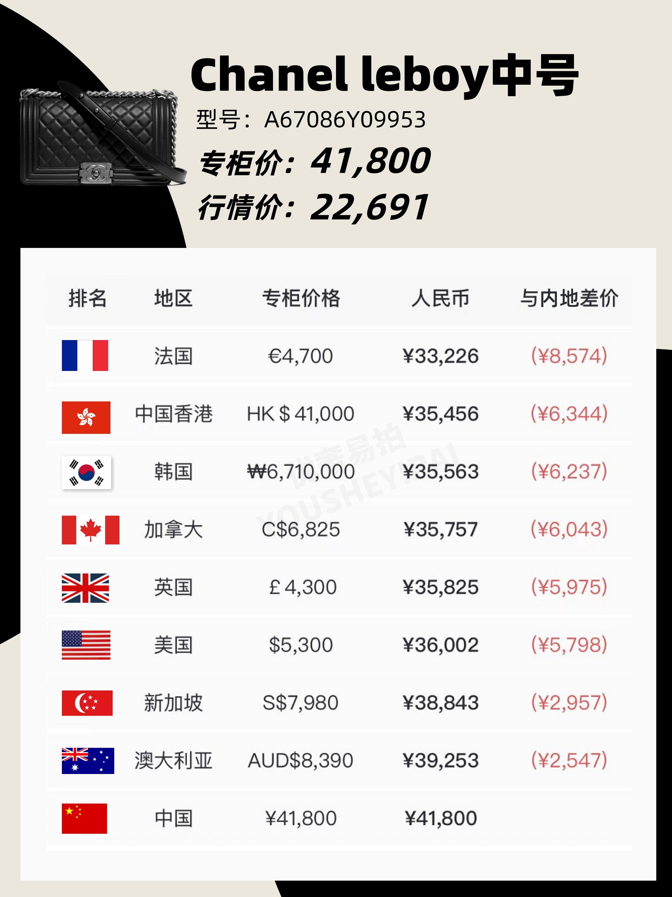 奢侈品包包捡漏清仓正品香奈儿,二手奢侈品chanel