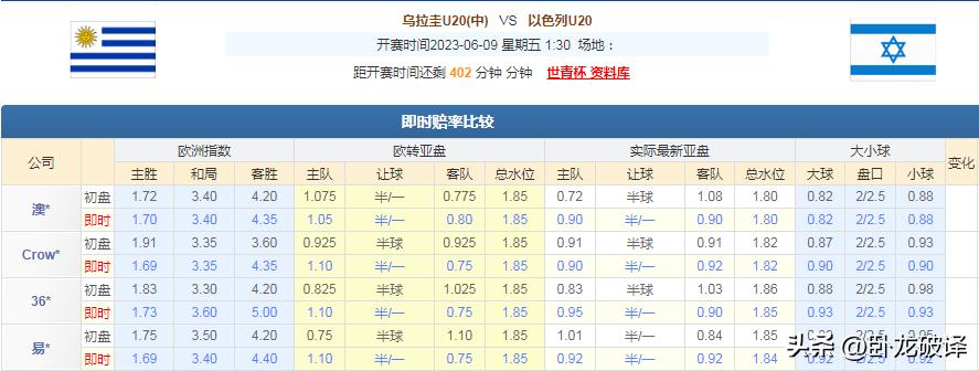 今日竞彩推荐：四串一扫盘运用多年盘口知识，解析足球赛事预测！