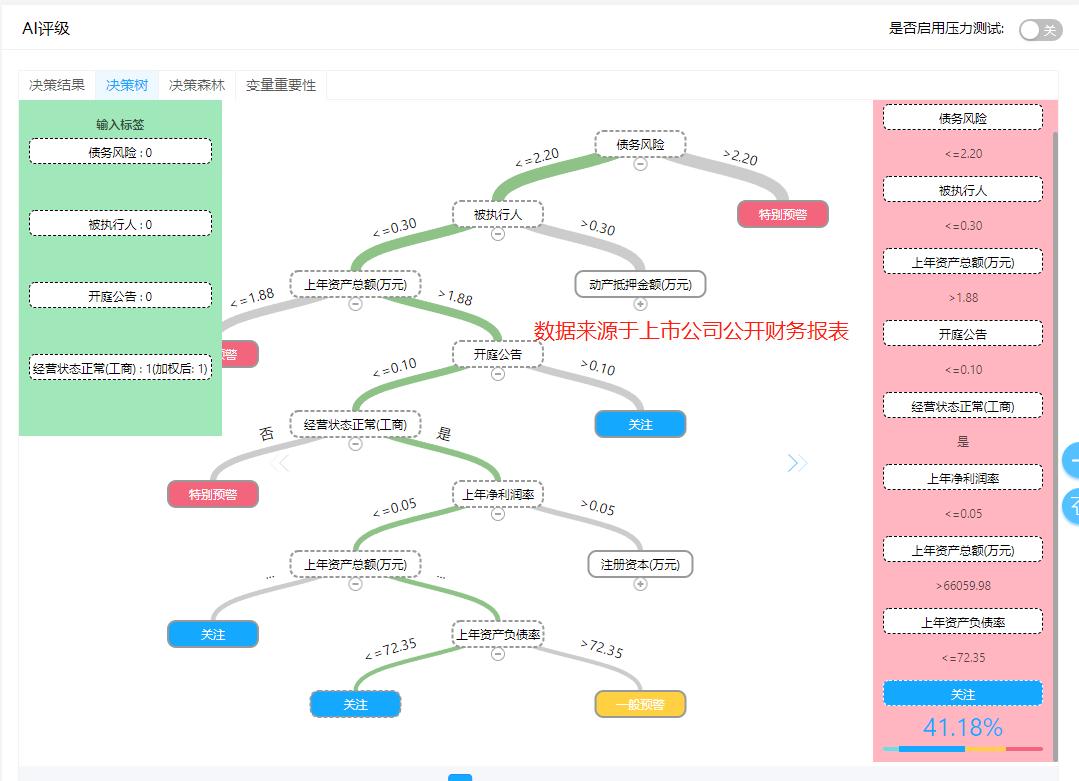 高瓴资本为什么看好医药,协鑫高瓴