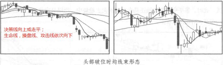 不同周期均线如何应用,周期均线详细讲解