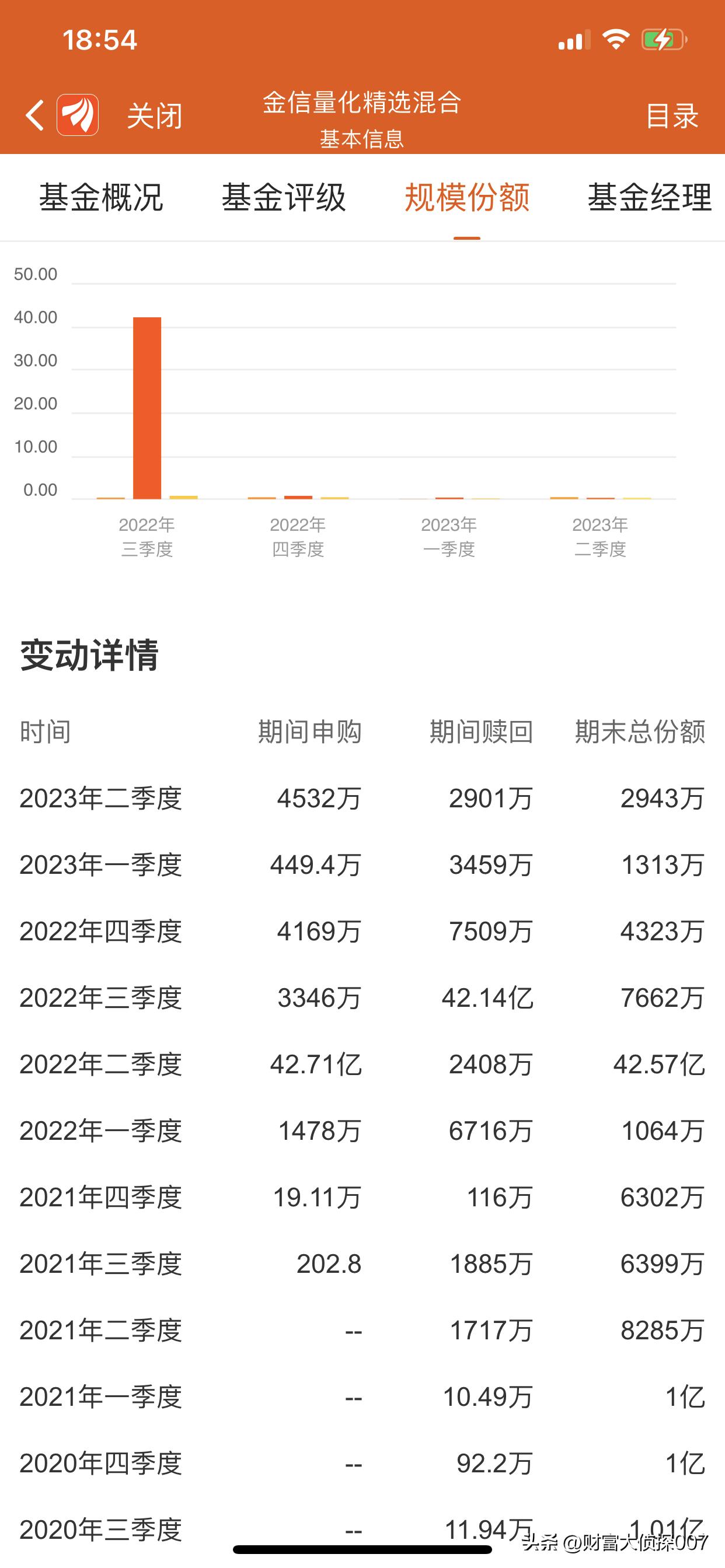 侦选好基|金信量化精选业绩一般,规模暴增暴减,帮忙资金保壳?