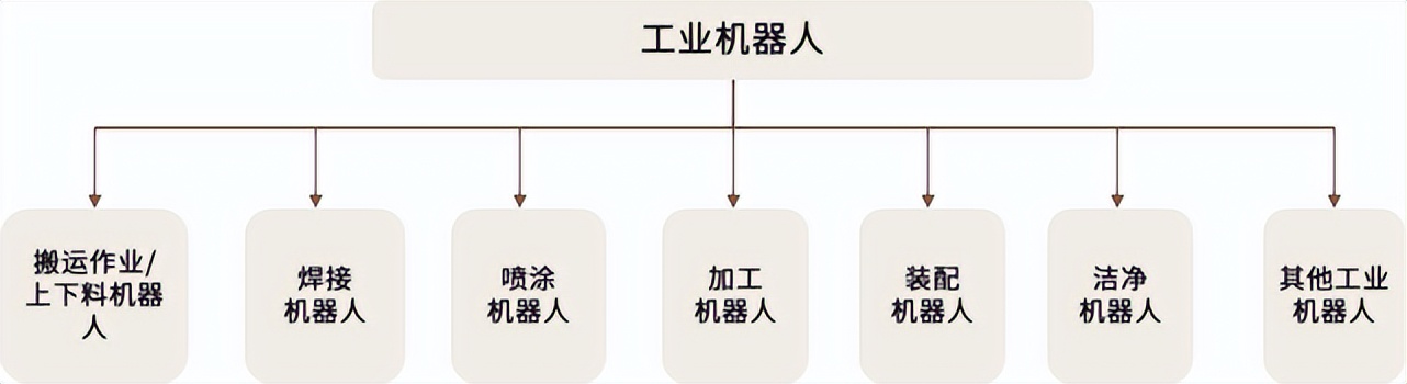 埃斯顿机器人智能制造,埃斯顿工业机器人智能制造