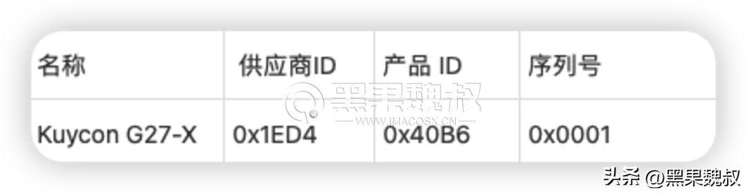 黑苹果用4k显示器要怎么设置,黑苹果如何设置屏幕分辨率