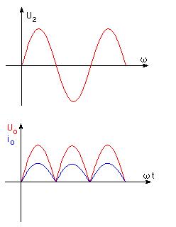 整流二极管和稳压二极管的使用,整流二极管与普通二极管有何区别
