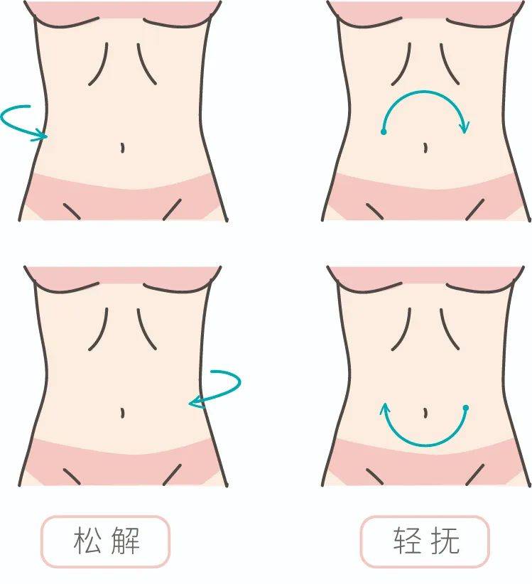 产后腰痛、腹部松垮？一文教你自测与修复腹直肌分离