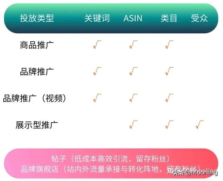 实物广告推广技巧 (出新品怎么打广告效果好)