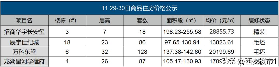 均价1-125万元优质板块地铁盘咋选,地铁盘房价会涨吗