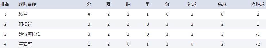卡塔尔世界杯预选赛被淘汰的强队,2022卡塔尔世界杯目前出线的球队