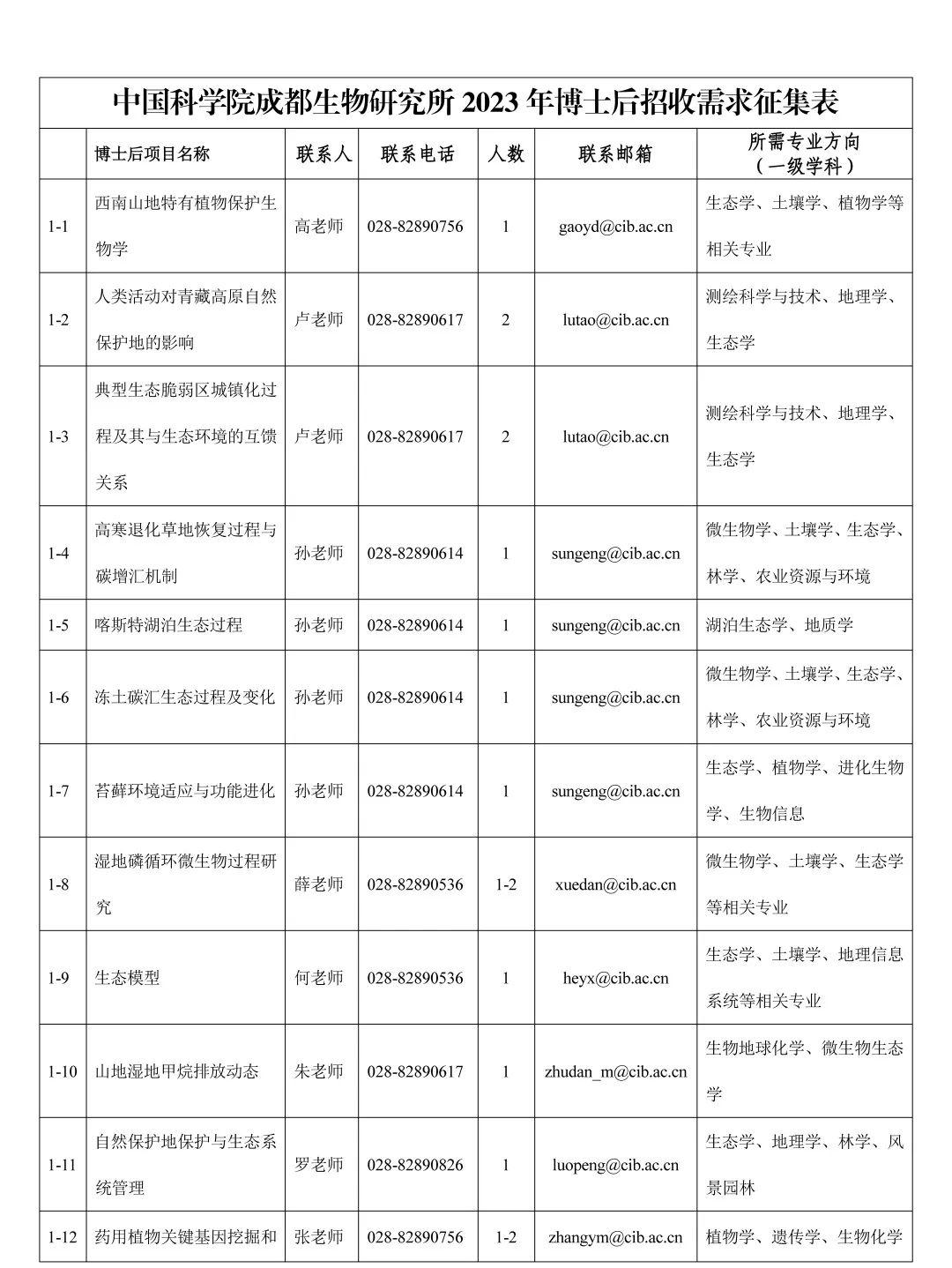 成都高新区社区服务中心招聘,成都市天府新区最新招聘