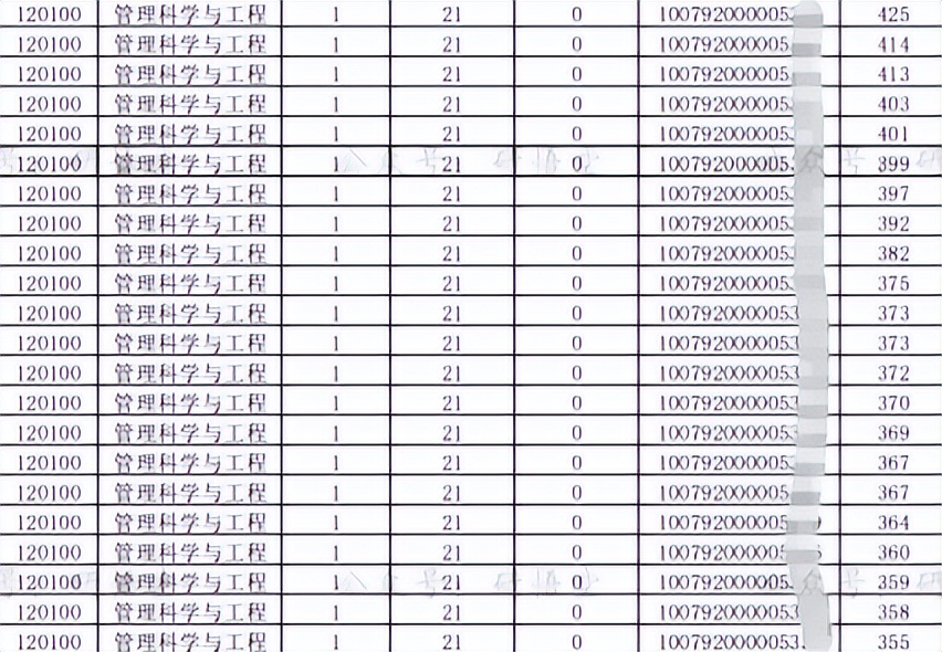 管理学算理工类吗,管理学学士学位是理工类
