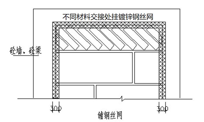 广东省住宅工程质量通病二十条,工程常见的质量通病及防治措施