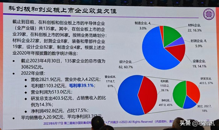 中国半导体自给率30%,中国半导体产业将会出现质的变化