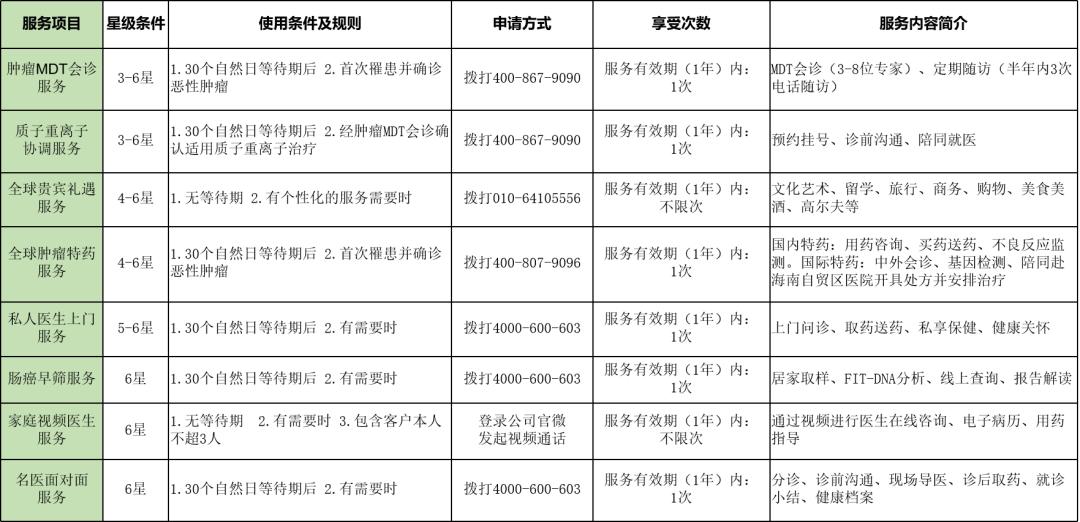 恒安标准恒盈年年年金测评,恒盈年金保险靠谱吗