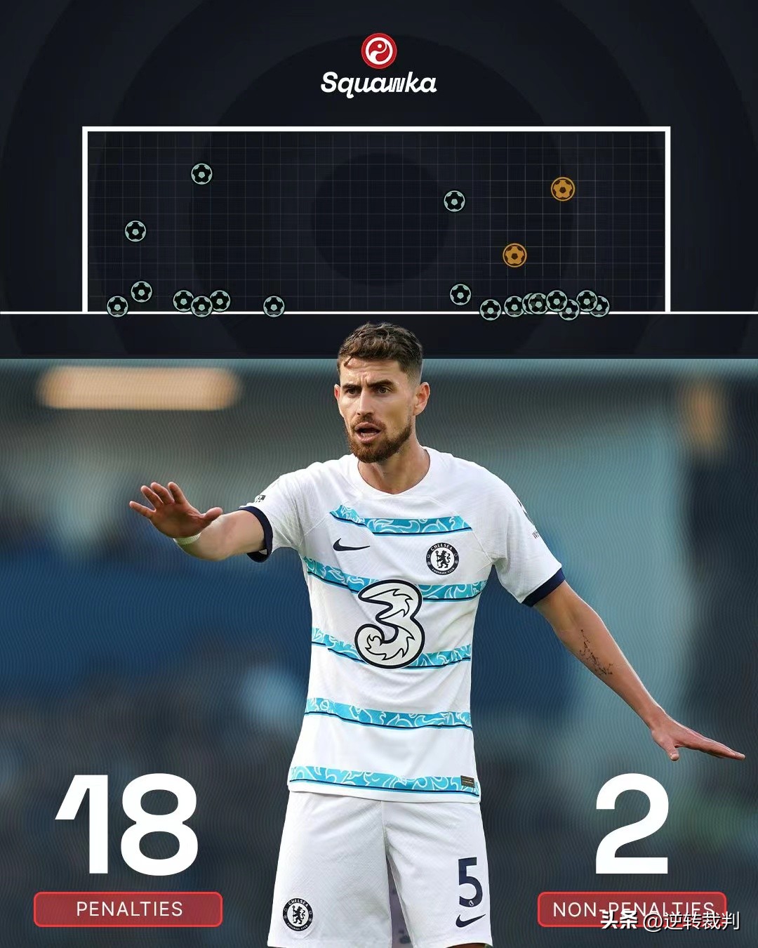 点球需要怎么犯规才能点,转圈后踢点球