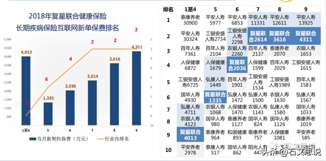 复星联合重大疾病保险怎么样,复星联合医疗险靠谱吗