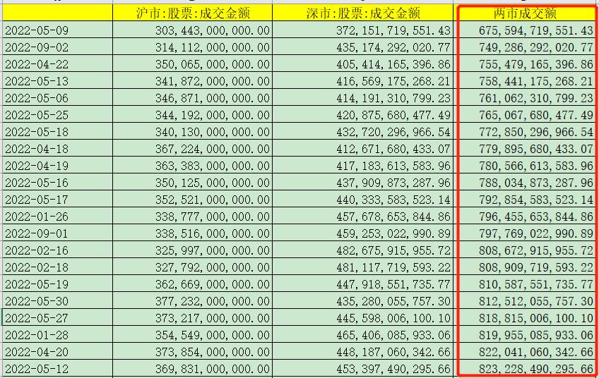 a股套路大揭秘,a股避免被坑