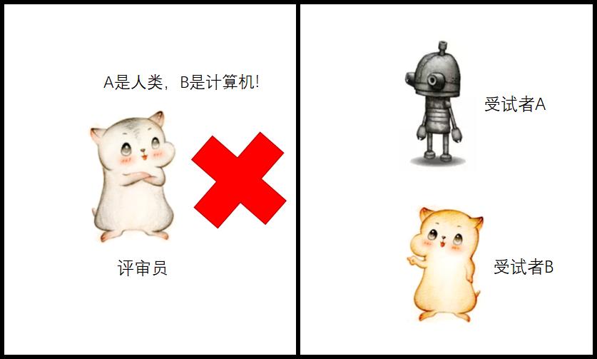 计算机与AI之父图灵,计算机之父图灵